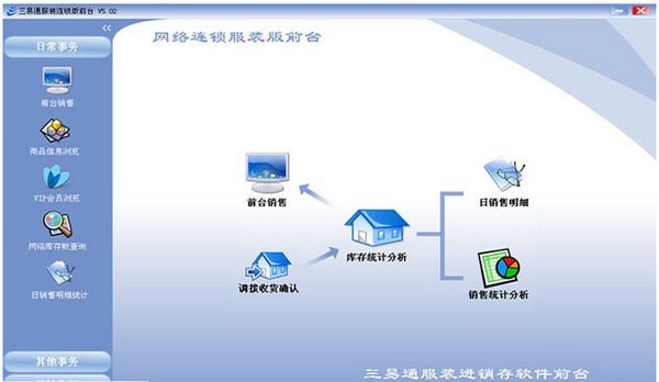 三易通服裝進(jìn)銷存軟件與網(wǎng)絡(luò)軟件開(kāi)發(fā) 融合創(chuàng)新與應(yīng)用實(shí)踐