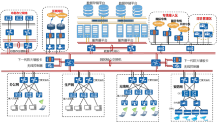 信息技術催生汽車制造業(yè)新模式 華為助力金康建設智能工廠