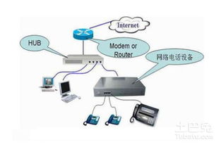 常用網絡電話機分類