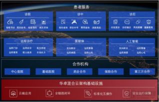 信息技術(shù)賦能醫(yī)療未來(lái)，華卓科技亮相2019中華醫(yī)院信息網(wǎng)絡(luò)大會(huì)