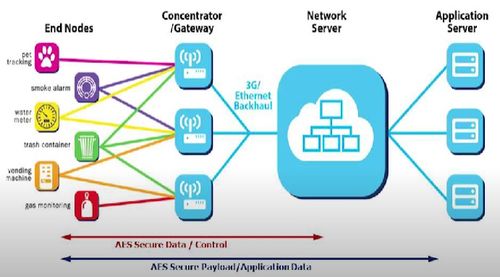 LoRa無(wú)線數(shù)傳模塊與LoRaWAN網(wǎng)關(guān) 物聯(lián)網(wǎng)網(wǎng)絡(luò)信息技術(shù)的關(guān)鍵應(yīng)用